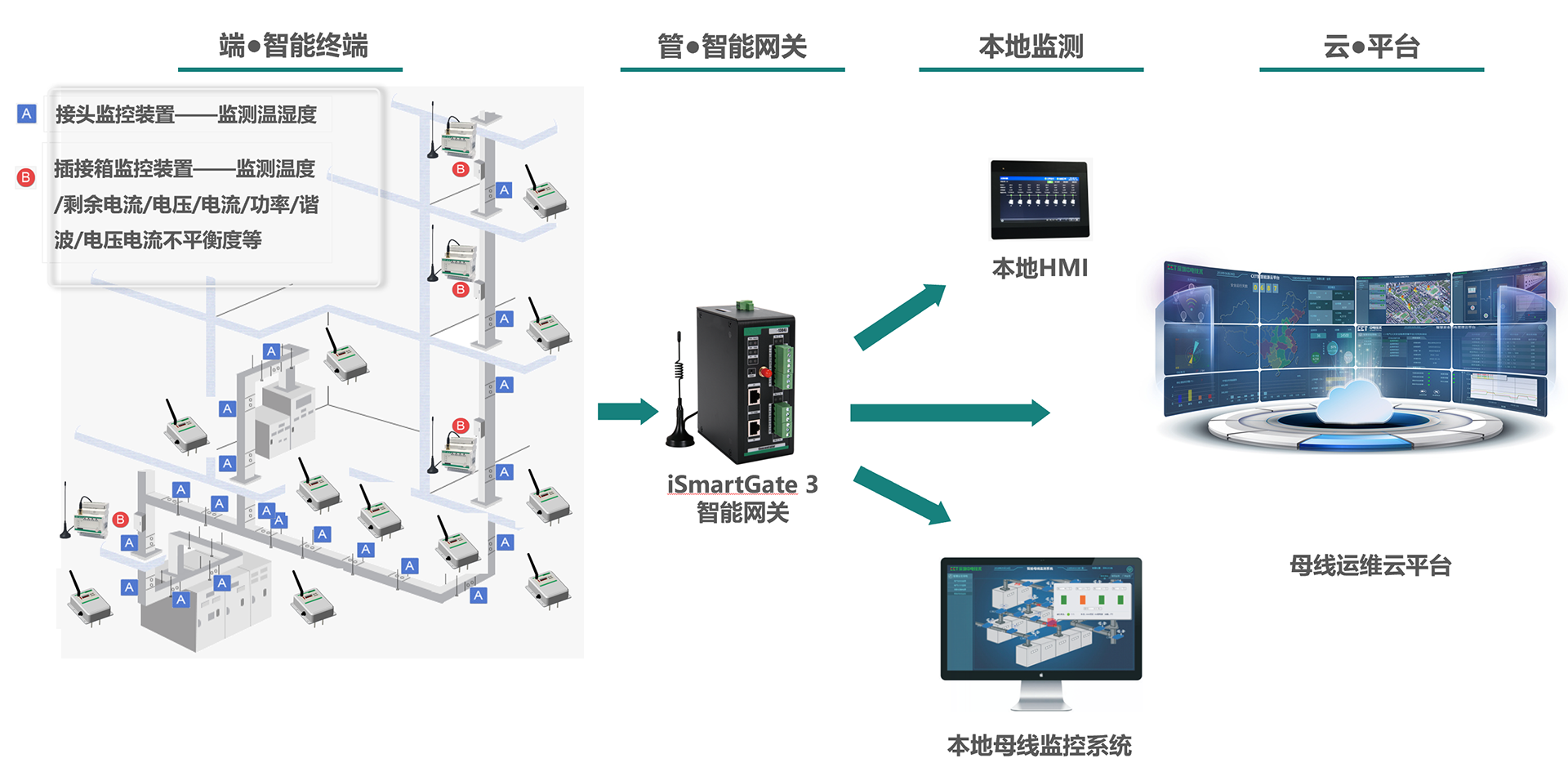 母线监测架构图.png